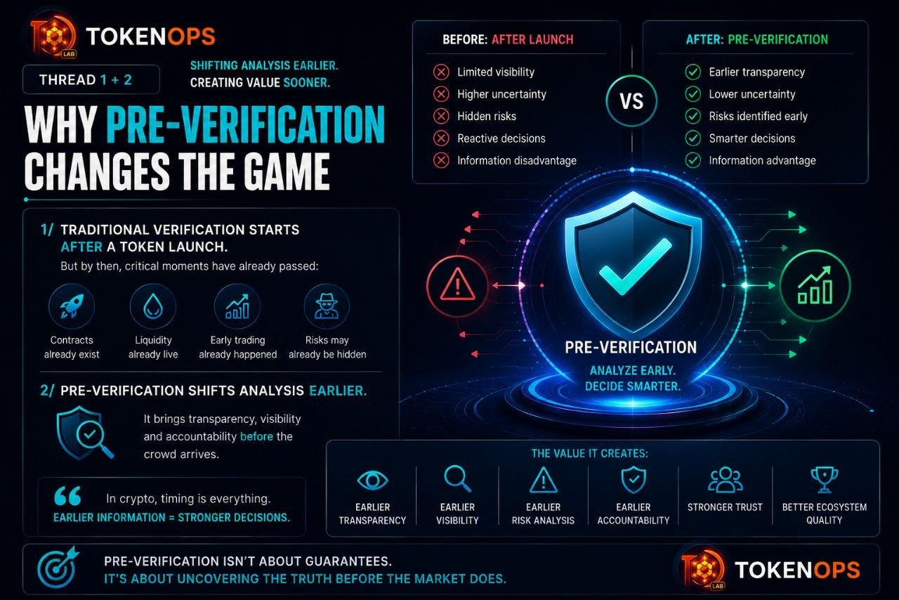 Why Pre-Verification changes the discovery model