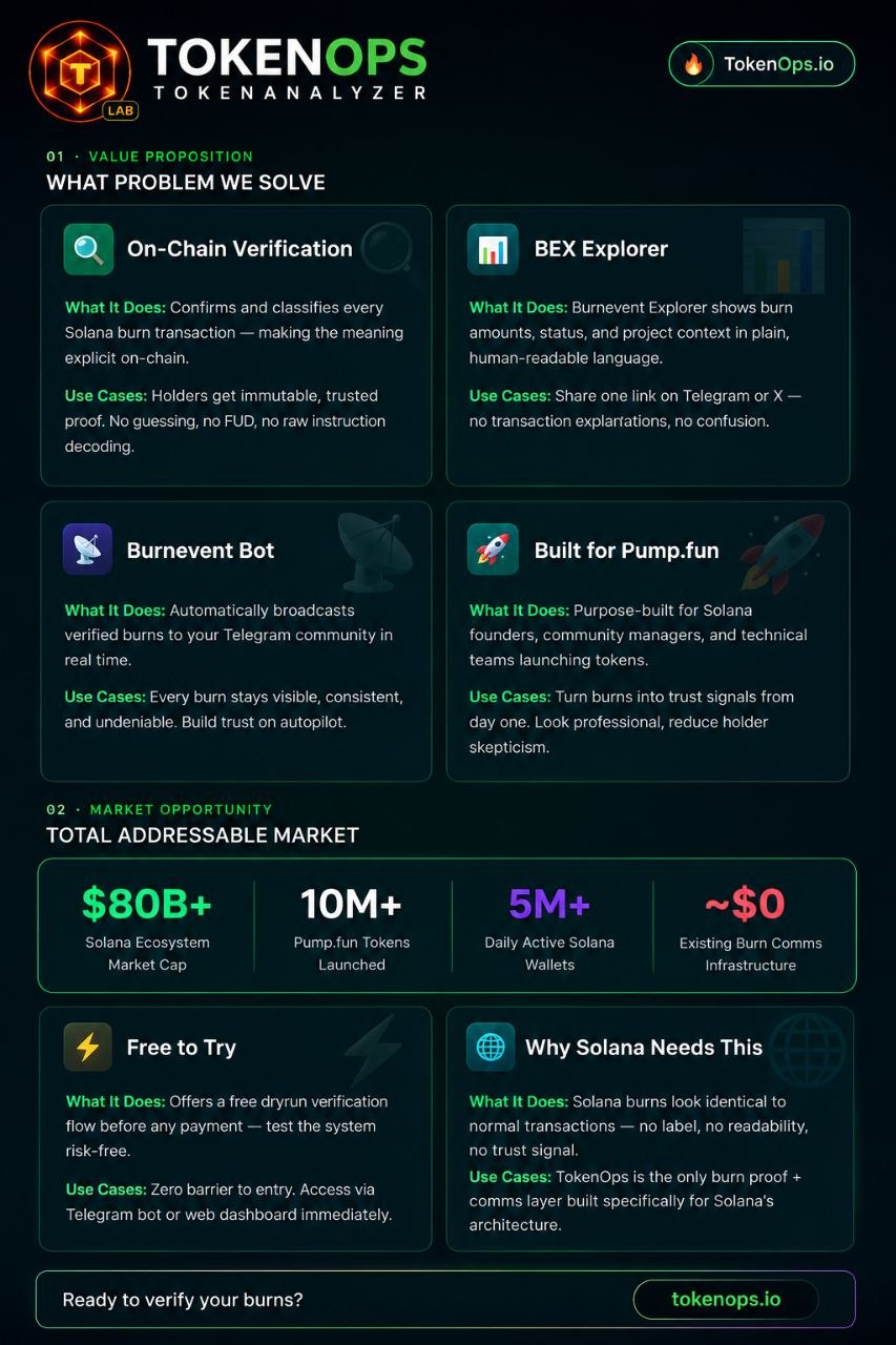 TokenAnalyzer value proposition
